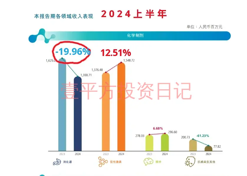 前沿观察20241028: 丽珠集团涨不过大盘的原因何在? 国产减肥药司美格鲁肽