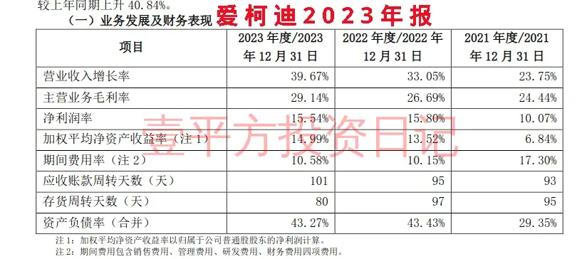 2023爱柯迪年报