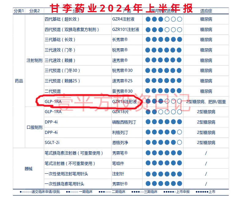 甘李药业2024年上半年报