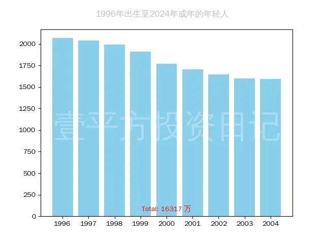 最希望A股行情结束的就是假洋鬼子们! 支持A股行情的三个支点