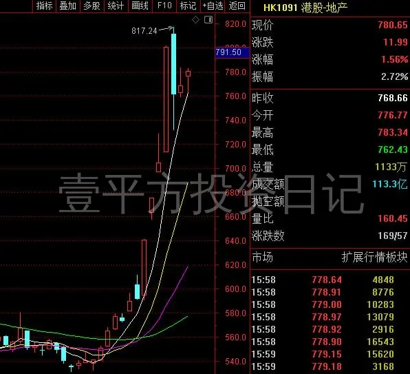 2024/10/08国庆节后A股的走势分析:A股节后行情会复制港股走势吗? 历史上的牛市是如何启动的!