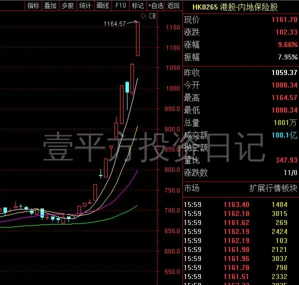 港股保险