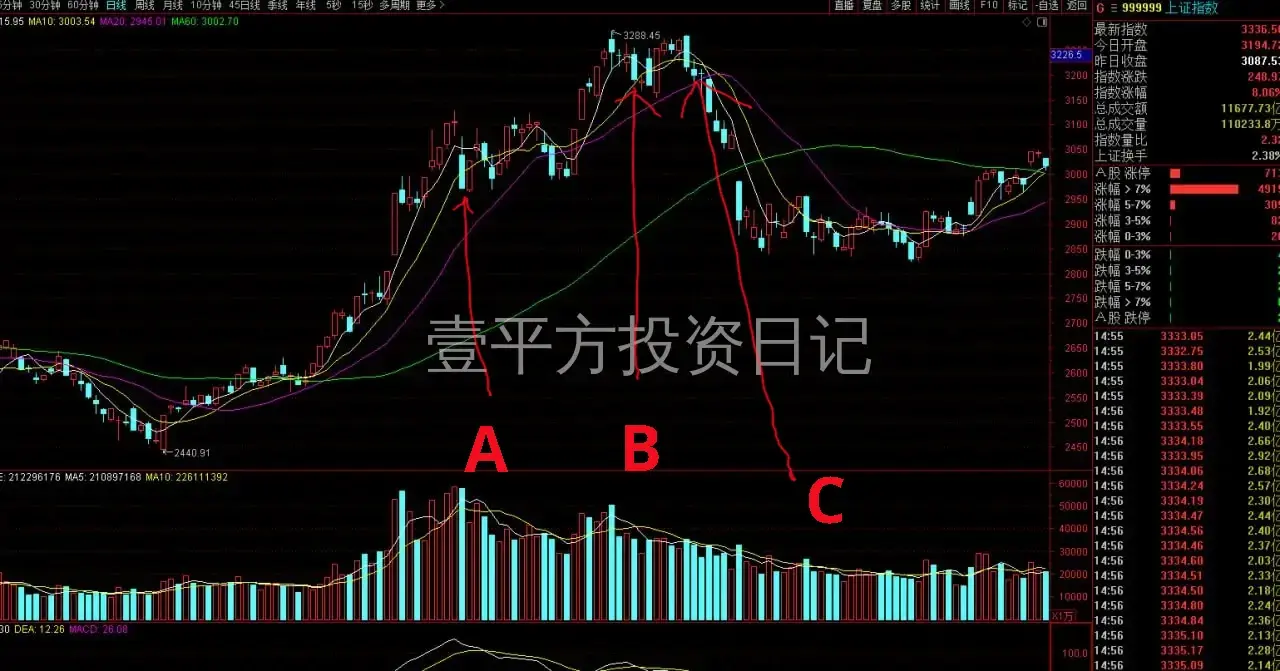 2024年10月10号: 下午收盘前最后几分钟清仓所有的持仓!