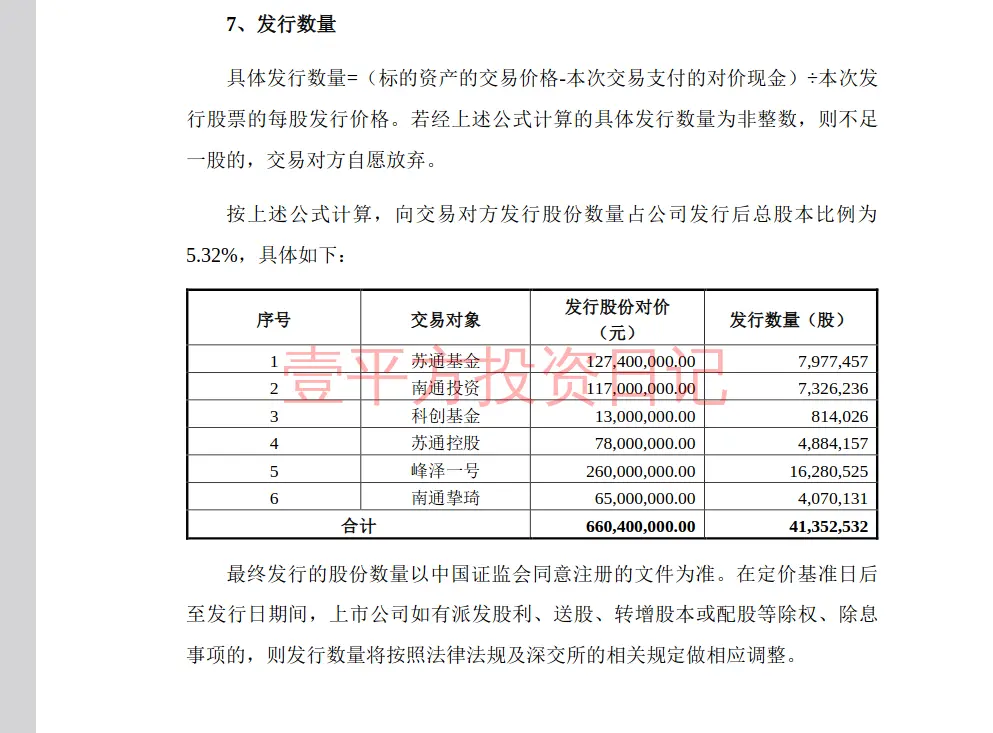 捷捷微电新增股份机构成本