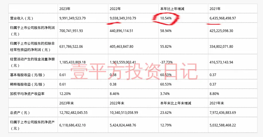 史丹利2023年营收增长10%