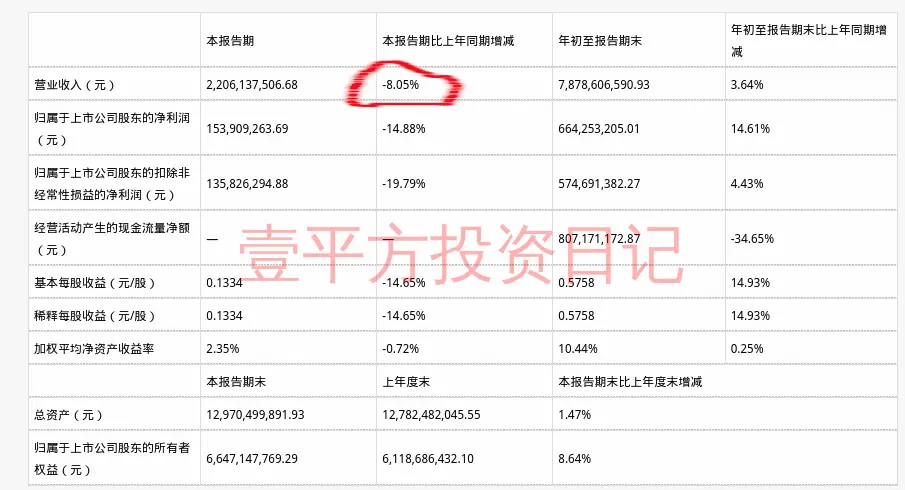 史丹利2024年营收三季度下跌8%